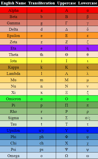 Greek Alphabet (Colorized) Updated 11.14.2018.PNG